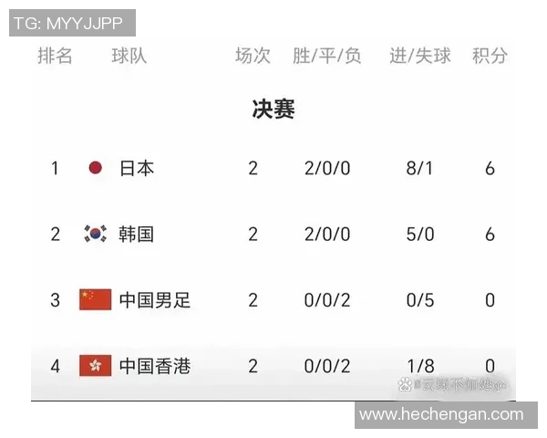 东亚杯国足对阵日本首发阵容分析及比赛前瞻