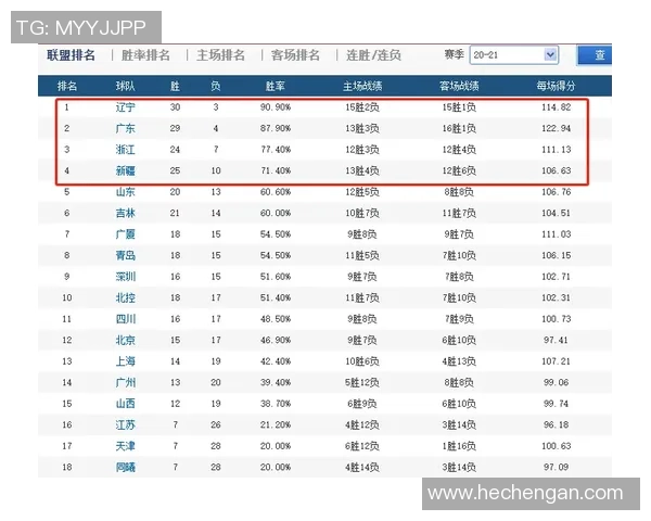 CBA广东与浙江球队数据全面对比分析揭示比赛关键因素 CBA广东与浙江球队数据全面对比分析揭示比赛关键因素